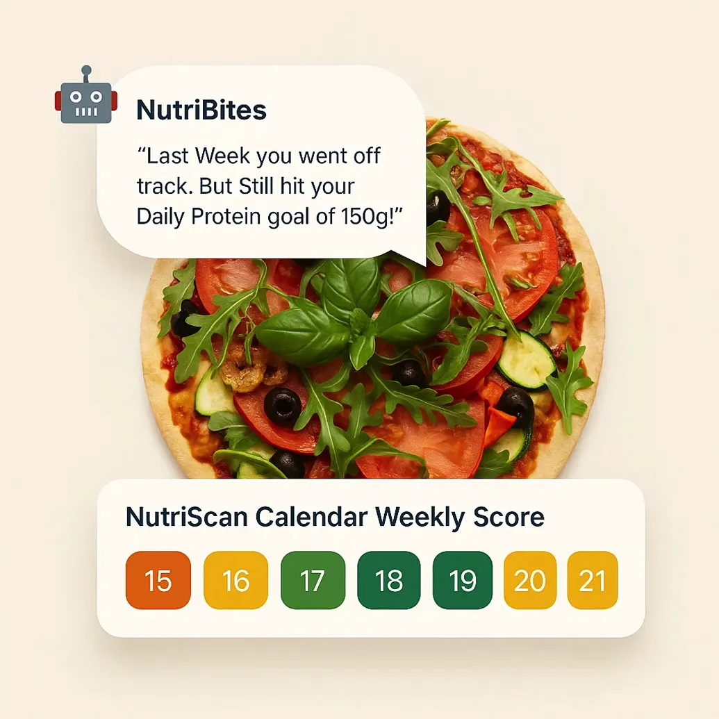 Nutritional progress tracking
