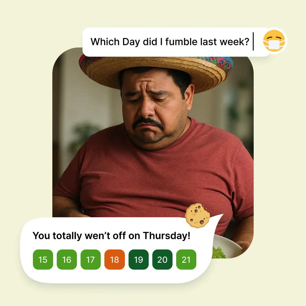 Weekly calorie trend dashboard